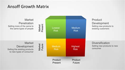 ansoff matrix template free download.